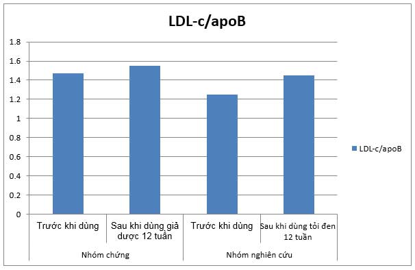 ăn tỏi đen giảm mỡ máu