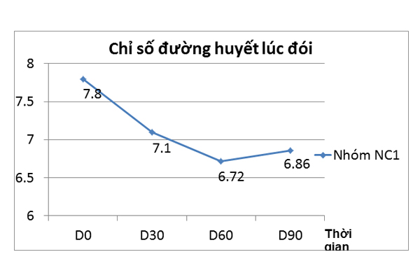 cao toi kim cuong dong a D